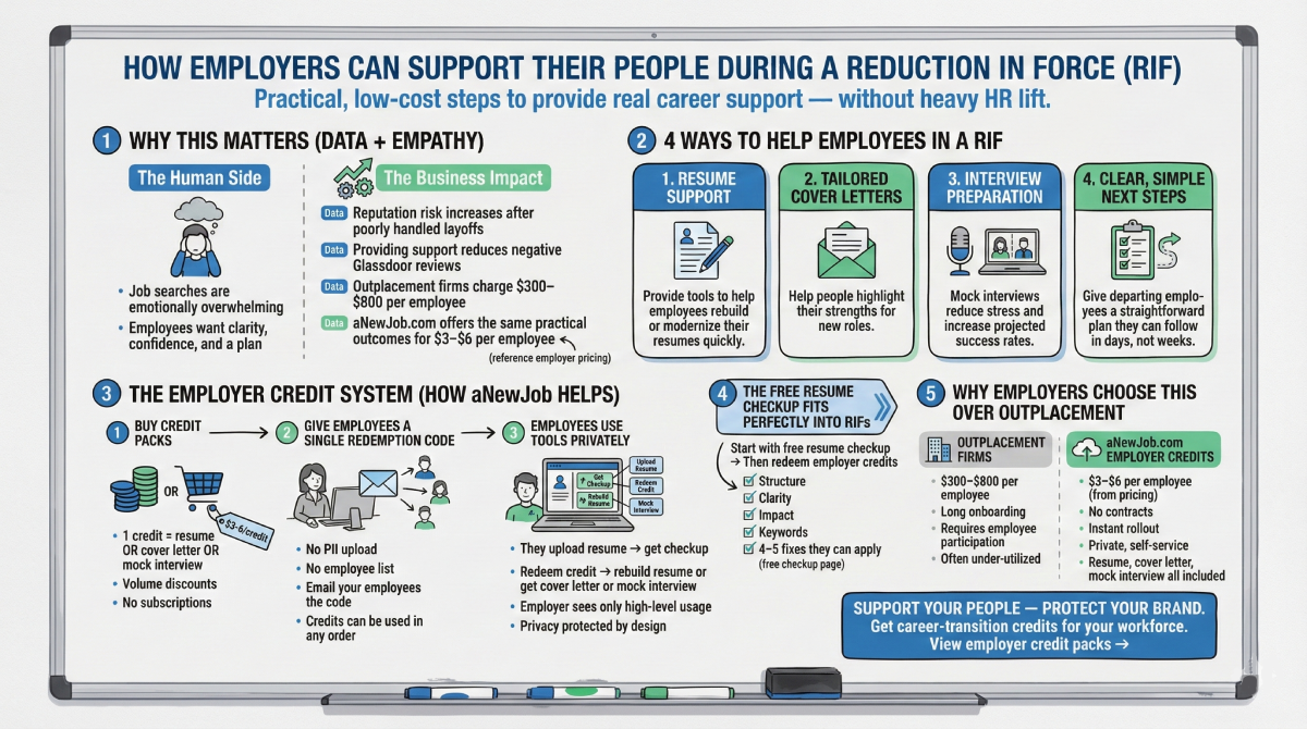 How Employers Can Support Their People During a RIF Infographic